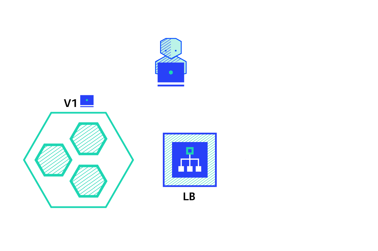 A/B