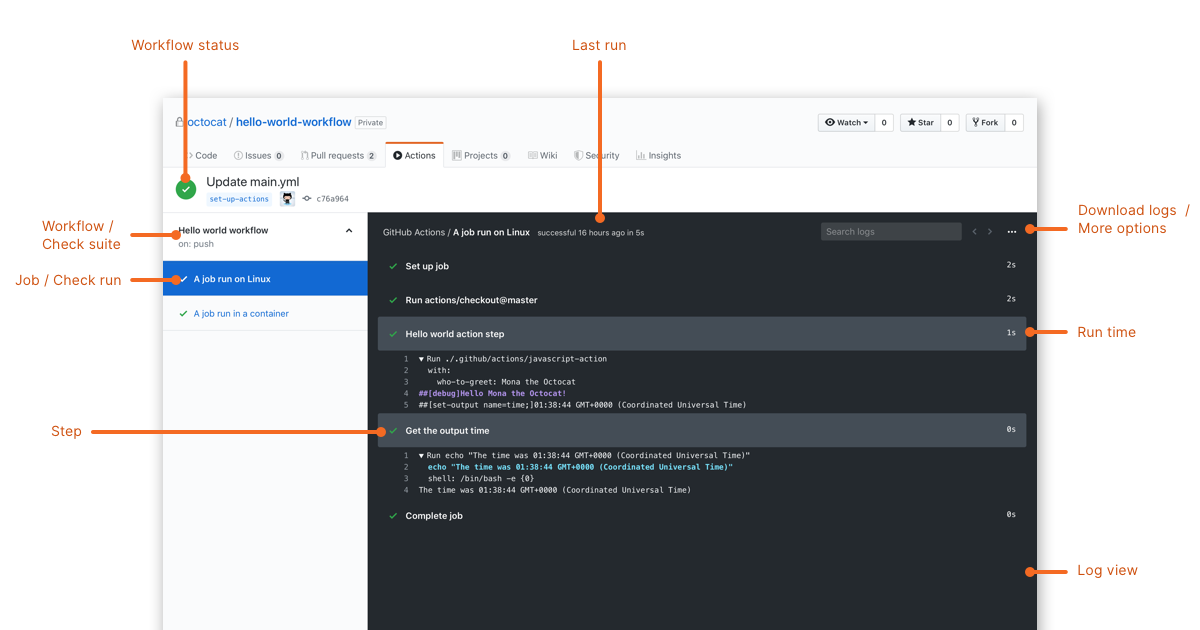 automated-workflow