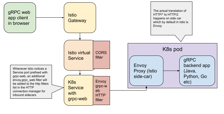 grpc-web-arch