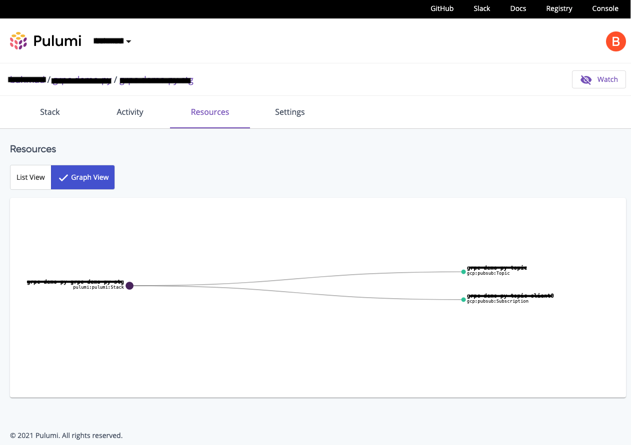 Pulumi Stack Graph